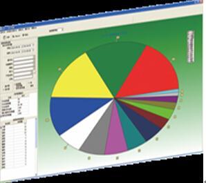 软体：统计过程控制（SPC）